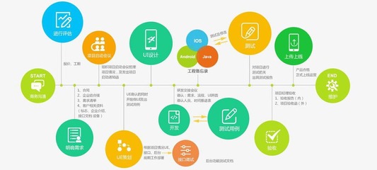 提升共享App运营推广效力的五个关键策略